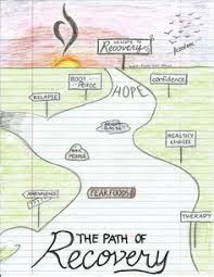Duration of group therapy for drug addiction and length. 90 Best Recovery Games Ideas In 2021 Therapy Activities Counseling Activities Group Therapy