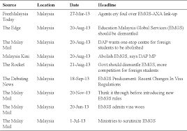 In managing the one stop centre for international student services. Pdf Online News Report Headlines Of Education Malaysia Global Services Semantic Scholar