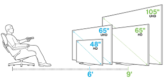 Selecting The Right Tv Size For Your Living Room The Tech