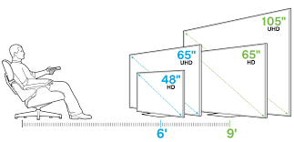 selecting the right tv size for your living room the tech