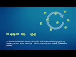 12 Operacion De Biofloc 1 12 1 Diseno De Un Estanque Youtube Disenos De Unas Operacion Estanques