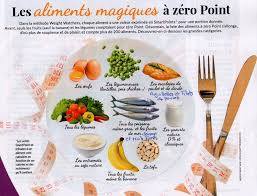 Aliments Magiques A Zero Sp Chez Mimi On Cuisine Ww Alimentation Aliments Minceur Nourriture