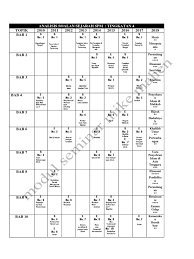 Soalan latihan sejarah spm kertas 1 secara online. Analisis Soalan Spm Sejarah 2019