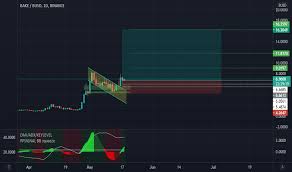 Fela is planned to advance further into the crypto space by releasing products that will ensure the. Bakebusd Charts And Quotes Tradingview