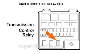 Location Of The Transmission Control Relay In The Under Hood Fuse And Relay Box 2001 2002 2003 2004 2 7l V6 Chrysler Chrysler Sebring Transmission Chrysler
