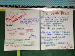 In an informative or explanatory essay, you provide information about a topic by providing facts read on below to find out how to formulate a great thesis statement for an informative paper. Thesis Statement Outline Template Formula Google Search Teaching Writing Expository Writing Writing A Thesis Statement