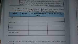 Tokoh yang berperan adalah binatang. Tuliskan Hasil Telaah Tentang Struktur Teks Dengan Cara Melengkapi Paparan Berikut Berbagi Teks Penting