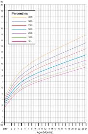 Our Obsession With Infant Growth Charts May Be Fuelling