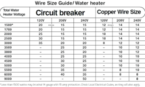 diagram wire size wiring diagrams