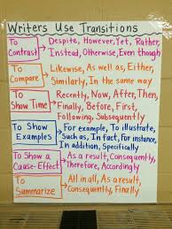 expository vs narrative anchor chart world of reference