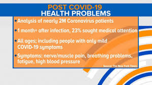 The pandemic has forced most of us to adapt to a new way of working. What You Need To Know About Post Covid 19 Health Issues Video Abc News