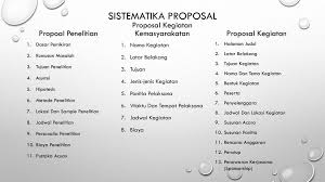 Maybe you would like to learn more about one of these? Pembuatan Proposal Dan Laporan Pertanggung Jawaban Ppt Download