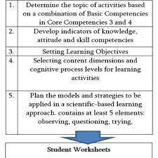 Cognitive skills worksheets & teaching resources | tpt. Pdf How Student Worksheet Oriented Of Content Complexity And Cognitive Processes Can Improve Conceptual Understanding And Critical Thinking Skill Of Student In Physics Learning In High School
