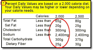 how to understand and use the nutrition facts label fda