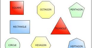 التعليم في مادة الرياضيات مساحة الاشكال الهندسية Geometric Shapes Names Shape Names Math Geometric Shapes