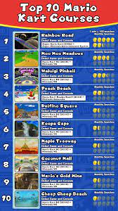 Peach Or Mario The Internet S Mario Kart Habits Revealed Redex