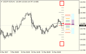 Ultra Atr Scalping Tool Indicator For Metatrader 4