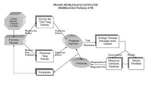 Metode Penelitian Kuantitatif Pengertian Jenis Contoh
