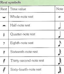 How to type music note by using its alt code value ♫♪♪ let's type an eighth note; Rest