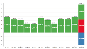 Stacked Bar Chart With Both Positive And Negative Groups