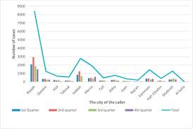 Prevention of substance use and abuse lesson 1: Medical Toxicology Experience Poisoning Consultations Cases Registry In Saudi Ministry Of Health 2020 Annual Report Sciencedirect