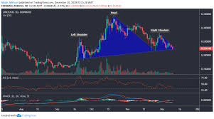 0x Price Analysis Zrx Likely To Stay Under Bearish