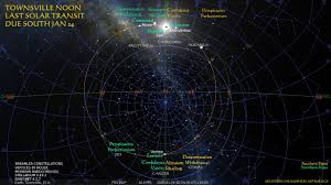 Vertex Southern Hemisphere Astrology
