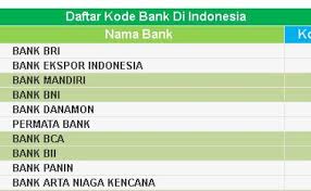 Akurat proses pengiriman uang melalui brifast remittance bri dilakukan melalui sistem berbasis otomasi dapat meminimalisasi kesalahan pembayaran kepada penerima (beneficiary). Kode Bank Bni Untuk Transfer Dari Luar Negeri Seputar Bank Resep Kuini