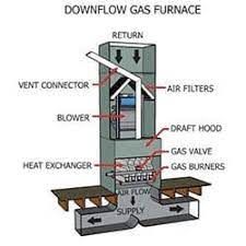 Proper air conditioner sizing is critical to optimize performance. How To Size Your Air Conditioner Or Heater Measure My New Ac Hvacdirect Com