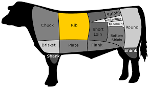 Standing Rib Roast Wikipedia