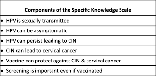 Persistent hpv • dna tumor virus with over 150 genotypes • oncogenic hpv causes cervical cancer. Acceptance Of Self Sampling Among Long Term Cervical Screening Non Attenders With Hpv Positive Results Promising Opportunity For Specific Cancer Education Springerlink