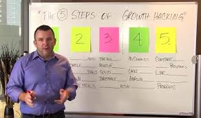 How To Dominate Your Market With Growth Hacking Start Up Jungle