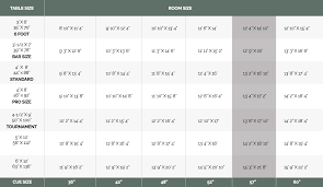 Room Dimensions For A Pool Table Scottsdale Az Billiards