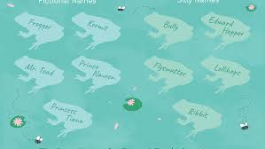 100 Names For Pet Frogs And Toads Thats a nice name lmao. 100 names for pet frogs and toads