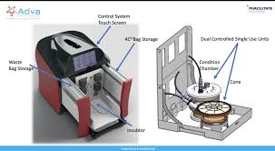 Highly customizable and scalable, it integrates multiple steps and streamlines cell processing. 2