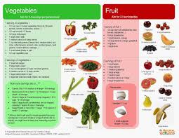 Image By Mandilyn On Recipeasy Vegetable Serving Size Nutritious Diet Serving Size Chart