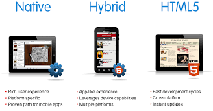 Recommended Mobile Sdk 2 1 Learning Path App Development Mobile Development Salesforce Platform