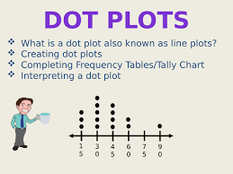Dot plot worksheets can you find the hidden image in this worksheet geometry students plot the coordinates to draw a picture children first mark 20 points on the x and y axis then connect the dots to. Dot Plots Line Plots Worksheets Presentation Frequency Tables Teaching Resources