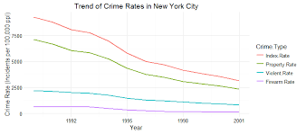 The Pressure Cooker Population Density And Crime Nyc Data