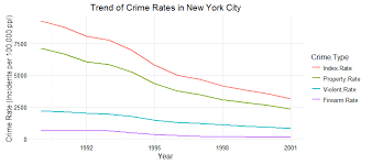 the pressure cooker population density and crime nyc data