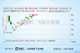 最新活动 产品 解决方案 云市场 合作伙伴 支持与服务 开发者 了解阿里云. é˜¿é‡Œå·´å·´è‚¡åƒ¹å±¢å‰µæ–°é«˜ é‚„èƒ½è²·çš„ä¸‹åŽ»å—Ž