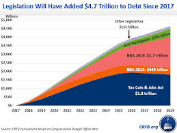 President Trump Has Signed $4.7 Trillion of Debt into Law | River Cities'  Reader