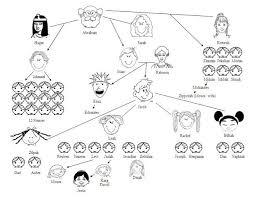 Bible Crafts For Kids Abraham Dies End Of Section Bible Family Tree Abrahams Family Tree Bible Crafts For Kids