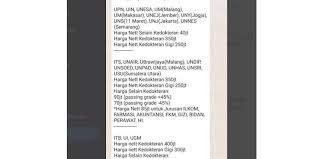 Download soal dan kunci jawaban ujian madrasah (um/umbn) sma/ma mapel fikih kurikulum 2013 tahun pelajaran 2020/2021. Twit Viral Masuk Ptn Lewat Jalur Belakang Ini Kata Kemendikbud Halaman All Kompas Com