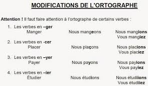 Complète ces phrases, conjugue le verbe manger à l'imparfait. Bleu Blanc Rouge L Imparfait