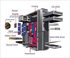 Image result for Computer Hardware