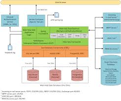 Solarwinds Web Help Desk Administrator Guide Version Pdf Free Download