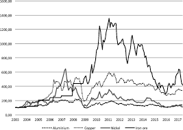 Nickel price (usd / pound) for the last month. An Analysis Of Iron Ore Prices During The Latest Commodity Boom Springerlink