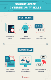 Salary estimates are based on 275 salaries submitted anonymously to glassdoor by cyber security employees. What Working In Cybersecurity Is Really Like A Day In The Life