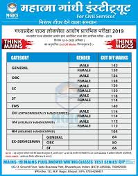 Here you can download latest mppsc 2020 mains syllabus in hindi & english. Mppsc Prelims Expected Cut Off Ashish Patel Dy Sp Facebook